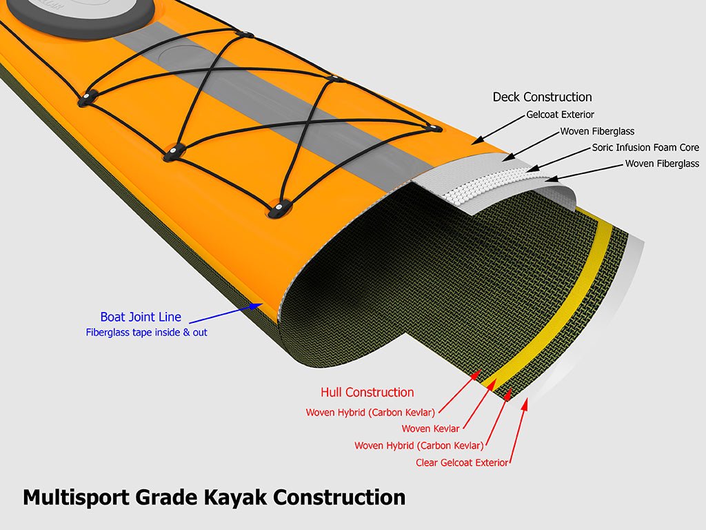 Stellar Kayaks - S14 G2 Multi - Sport - Headwaters Adventure Co